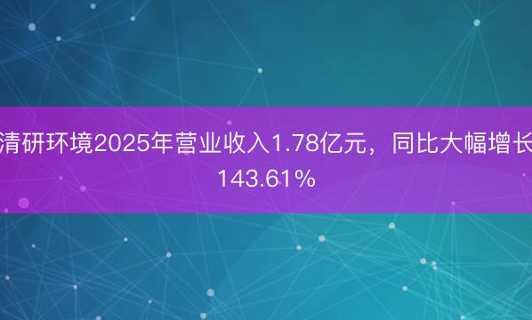 清研环境2025年营业收入1.78亿元，同比大幅增长143.61%